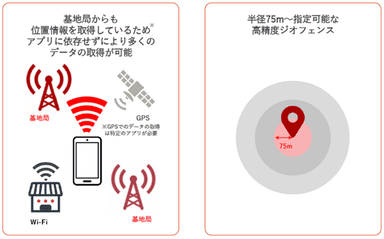 「docomo Ad network」活用イメージ