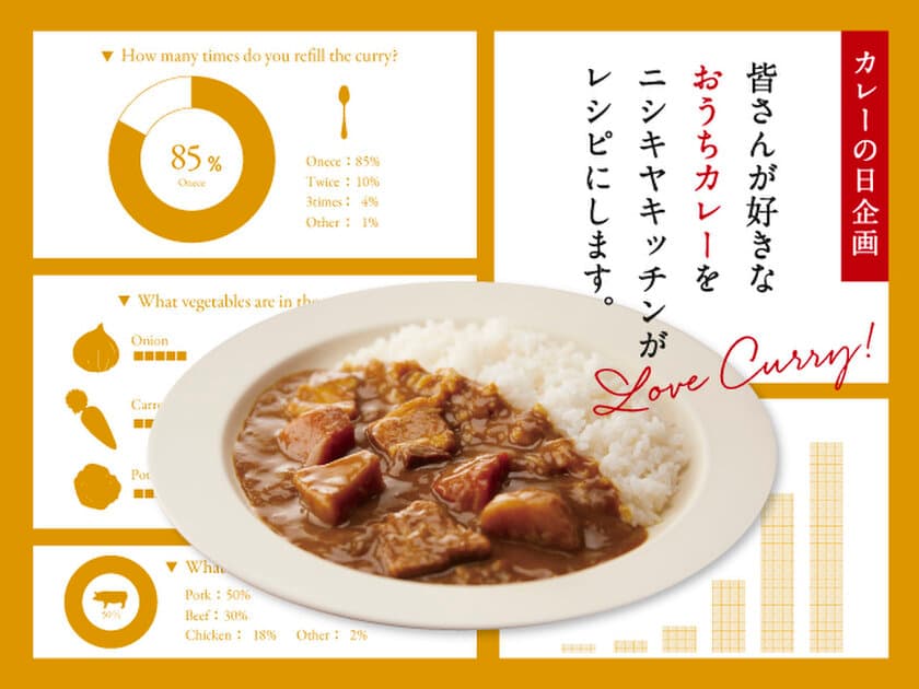 1月22日はカレーの日！NISHIKIYA KITCHENが
おうちで作る「今日はいっぱい食べるぞカレー」の
オリジナルレシピを1月22日に公開！