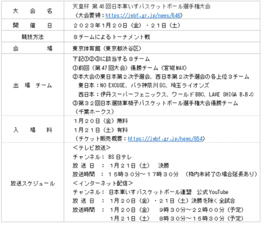 「天皇杯 第48回日本車いすバスケットボール選手権大会」がまもなく開幕！