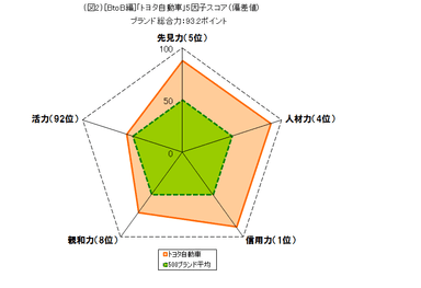 図2