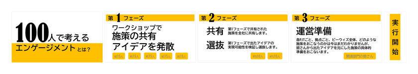 ビーウィズ、オペレーターのモチベーションアップに繋げる
「100人で考えるエンゲージメント」施策を開始