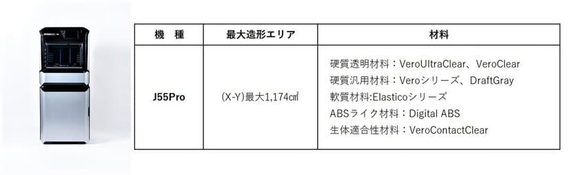 アルテック　省スペースで高精細造形が可能な
マルチマテリアル3Dプリンター　
ストラタシス社製「J55 Pro」の取り扱いを開始