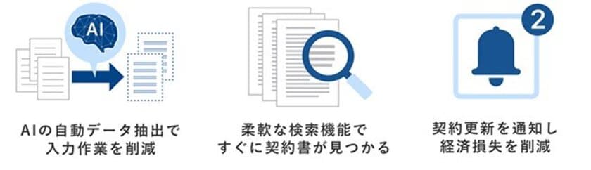 AIを活用した契約書管理サービス「OPTiM Contract」、
AIによる英文契約書の解析に対応