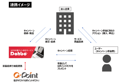 連携イメージ