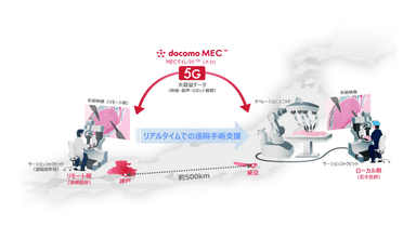 実証実験イメージ