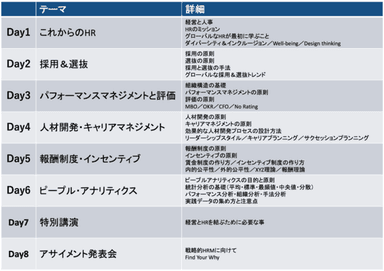 全8日の講義で体系的に学んでいただけます