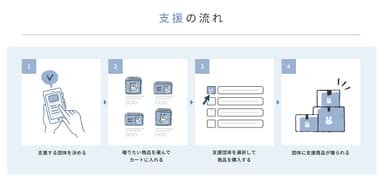 支援の流れ