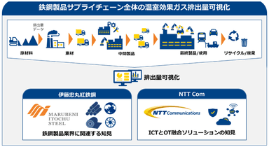 排出量可視化が目指すゴールのイメージ図