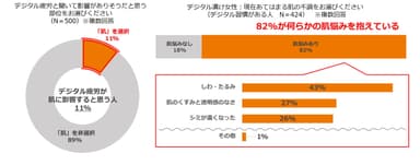 調査TOPIC