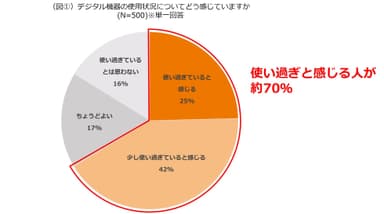 図1