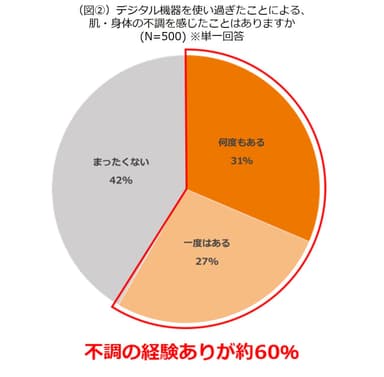 図2