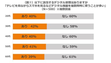 図7