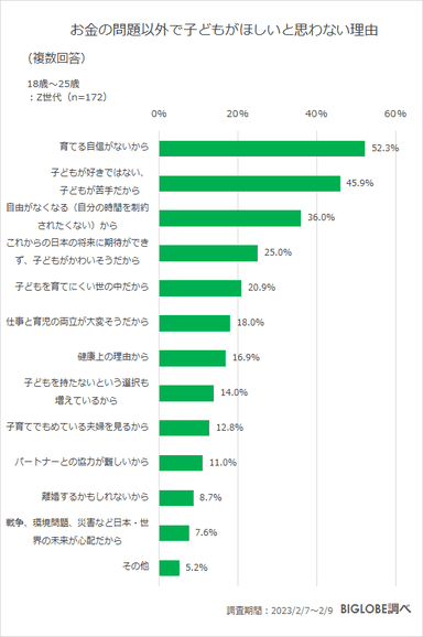 お金の問題以外で子どもがほしいと思わない理由