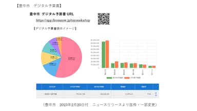 豊中市デジタル予算書