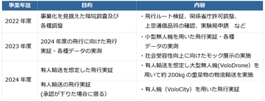 本事業の概要