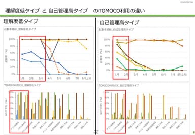 実証試験の結果