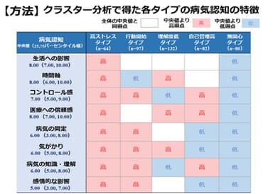 発表資料の一部(1)