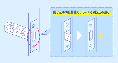 「閉じ込め防止機能」を搭載した錠前「TXS錠」(2)