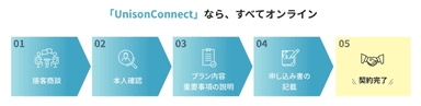 UnisonConnect