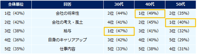 転職を考えたきっかけ・理由を教えてください。（複数回答可）