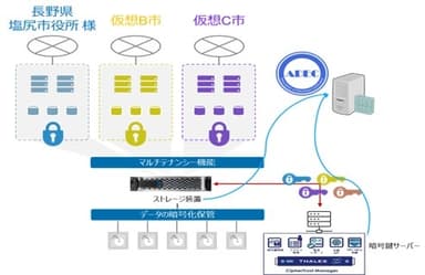 今回の実証実験の概要イメージ