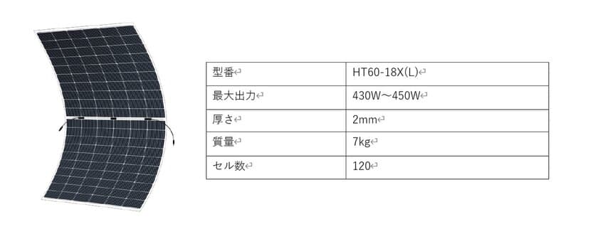 アルテック新電力　画期的な新製品
“次世代太陽光軽量フレキシブルパネル”を年内販売