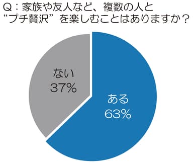 グラフ1