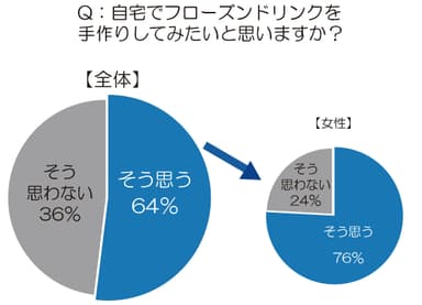 グラフ2