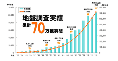 70万棟グラフ