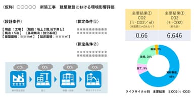 図3：ライフサイクル全体のLCA評価レポート