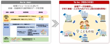 「こどもの杜」導入による効果　イメージ図