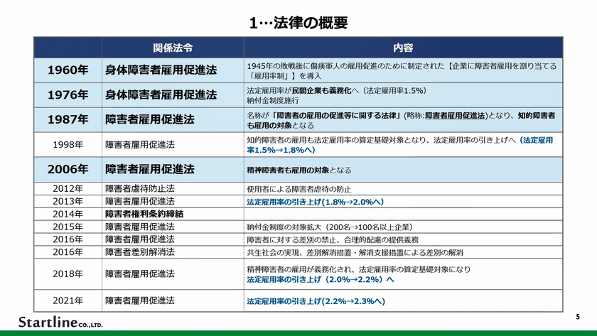 リスクモンスター、障害者雇用に関するeラーニング3コースを
『サイバックスUniv.』で3月22日より提供開始