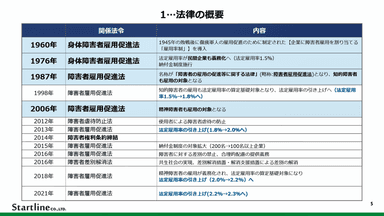 eラーニング「障害者雇用初級研修　2. 障害者雇用関連法令」