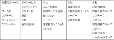 多様なキャリアパス