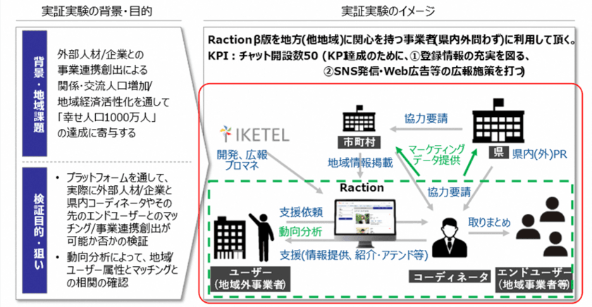 【NTT Com】「Digi-PoC TOYAMA（デジポックとやま）」実証実験プロジェクト
成果報告会の開催について