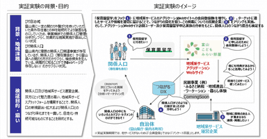 実証実験プロジェクト 2