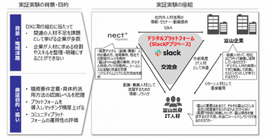 実証実験プロジェクト 4