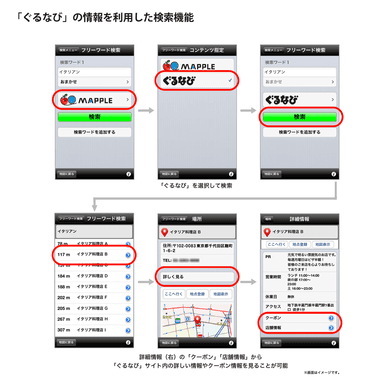 『ぐるなび』の情報を利用した検索機能を実現