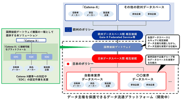 本ソリューションと国際接続ゲートウェイのイメージ図