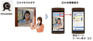 「BIGLOBE mirucamera」イメージ図