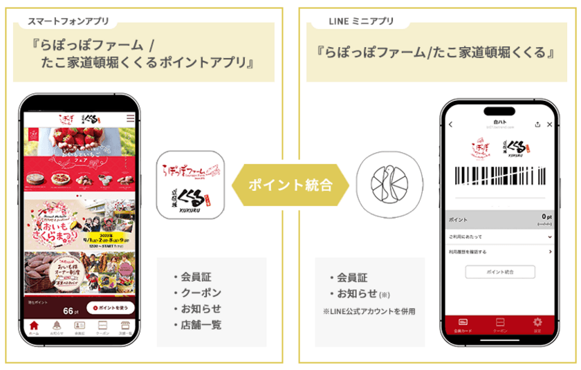 白ハト食品工業の『らぽっぽファーム』『たこ家道頓堀くくる』の
スマートフォンアプリ/LINEミニアプリに『betrend』が採用　
～両ブランド横断でポイントが貯まる会員証機能を搭載～