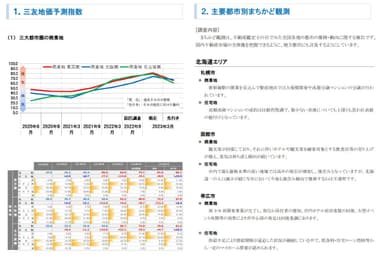 三大都市圏 地価予測指数＜商業地＞・トピック調査