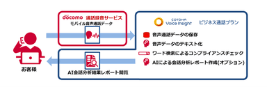 本サービスのイメージ図