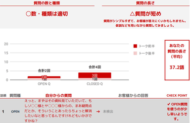 分析レポート例