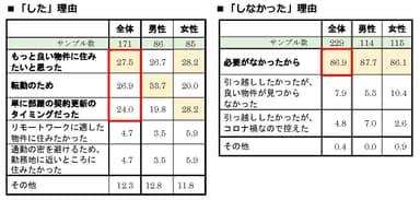 質問7(2)