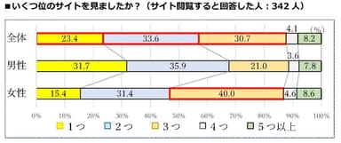 質問1(2)