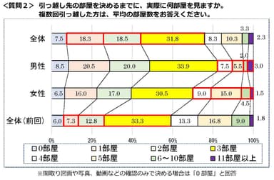 質問2(1)