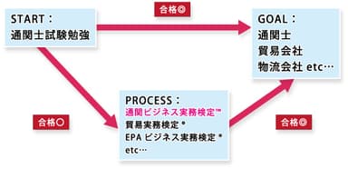 通ビジの活用方法