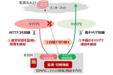 イメージ図