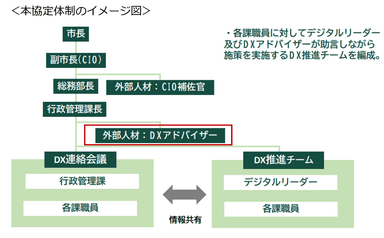 本協定体制のイメージ図